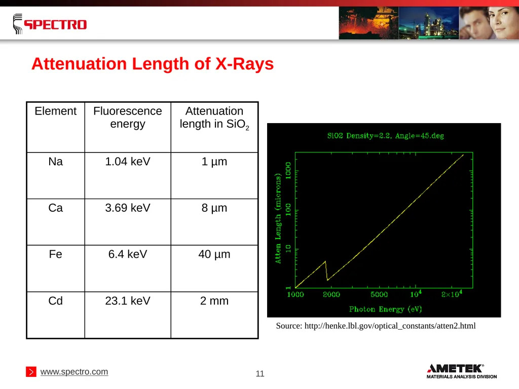 Elemental Analysis of Geological Samples Using - slide 11 of 34