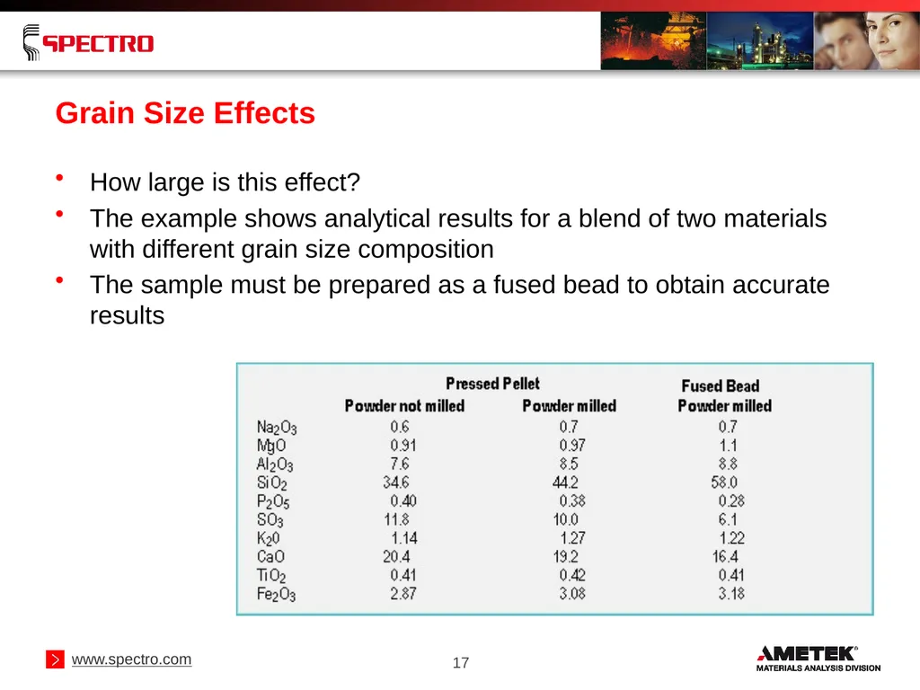 Elemental Analysis of Geological Samples Using - slide 17 of 34
