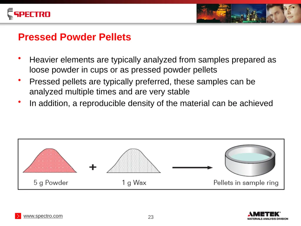 Elemental Analysis of Geological Samples Using - slide 23 of 34