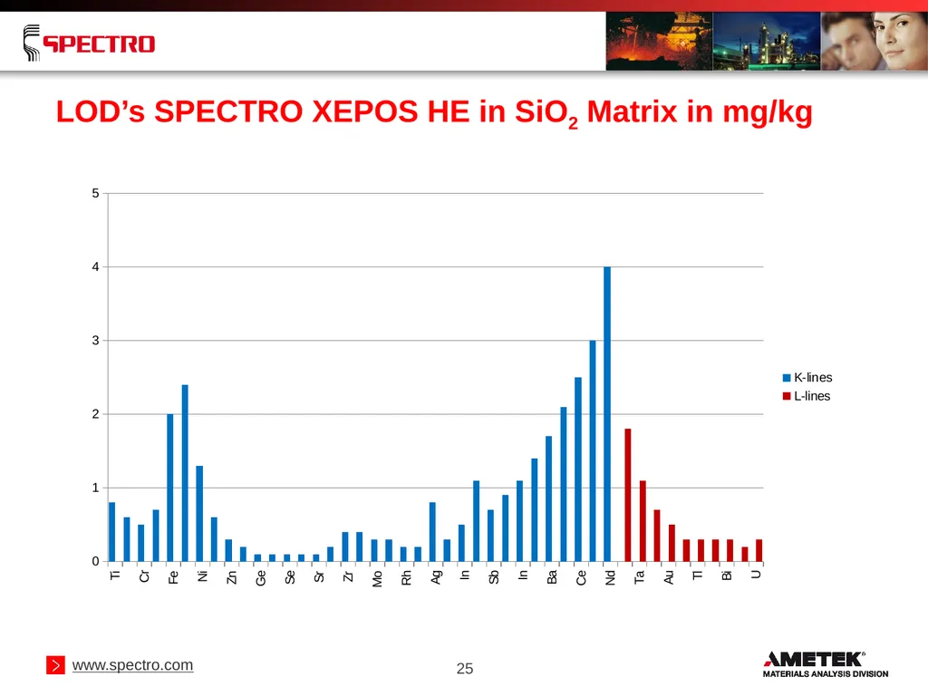 Elemental Analysis of Geological Samples Using - slide 25 of 34