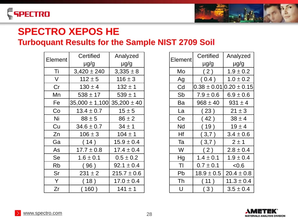 Elemental Analysis of Geological Samples Using - slide 28 of 34