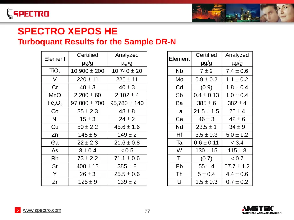 Elemental Analysis of Geological Samples Using - slide 27 of 34