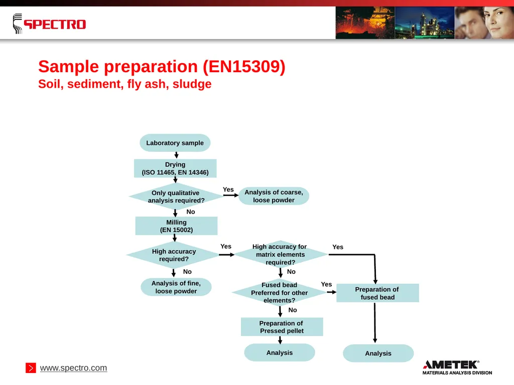 Elemental Analysis of Geological Samples Using - slide 8 of 34