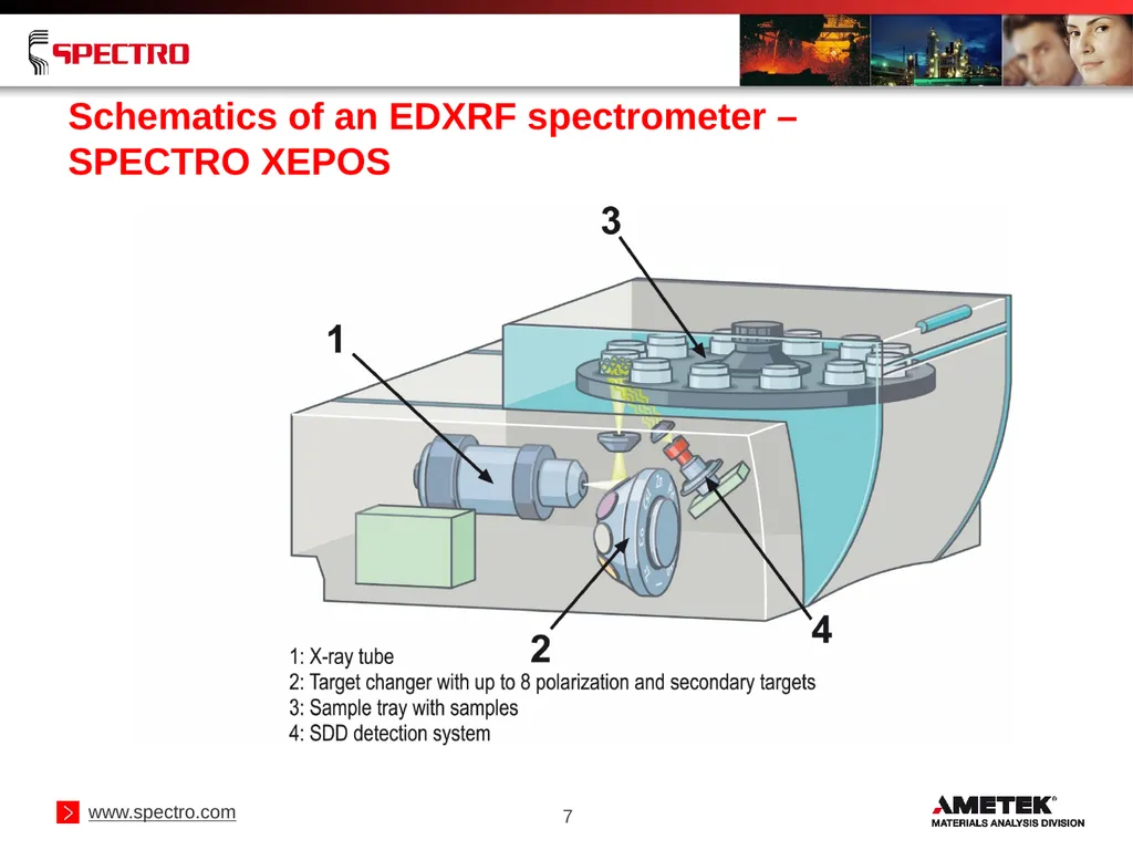 Elemental Analysis of Geological Samples Using - slide 7 of 34