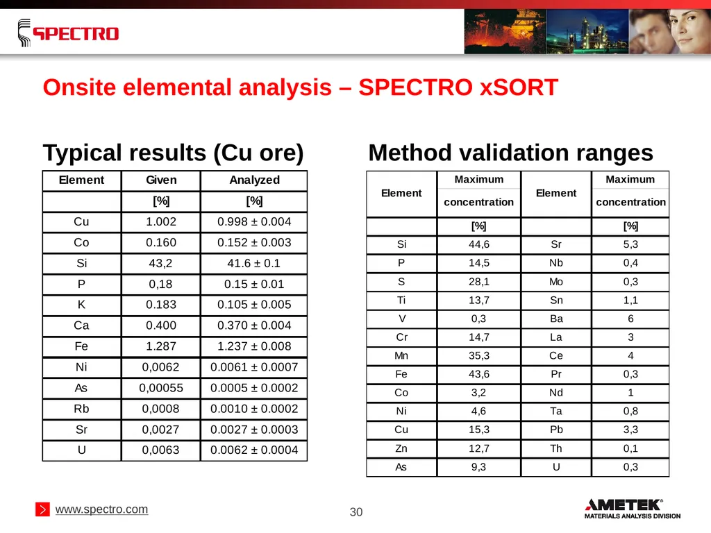 Elemental Analysis of Geological Samples Using - slide 30 of 34