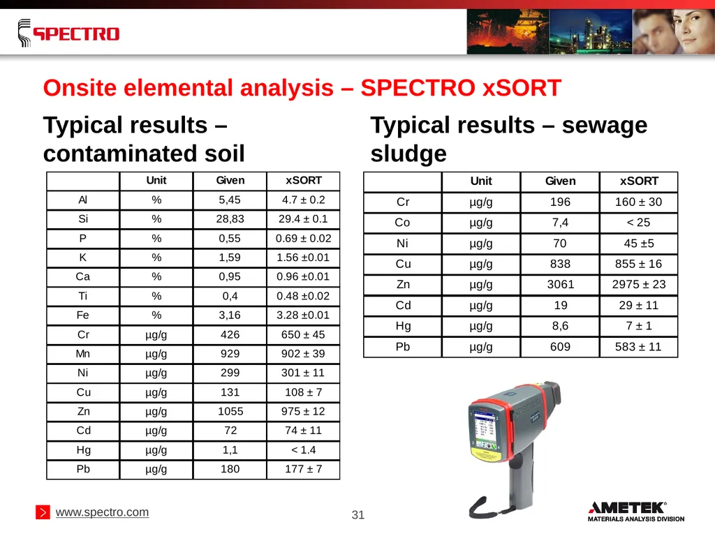 Elemental Analysis of Geological Samples Using - slide 31 of 34