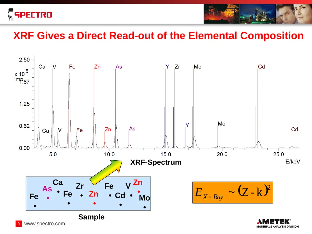 Elemental Analysis of Geological Samples Using - slide 6 of 34