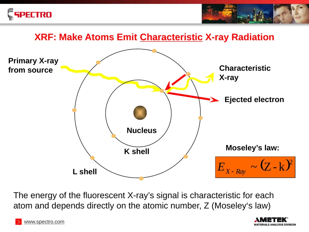 Elemental Analysis of Geological Samples Using - slide 5 of 34