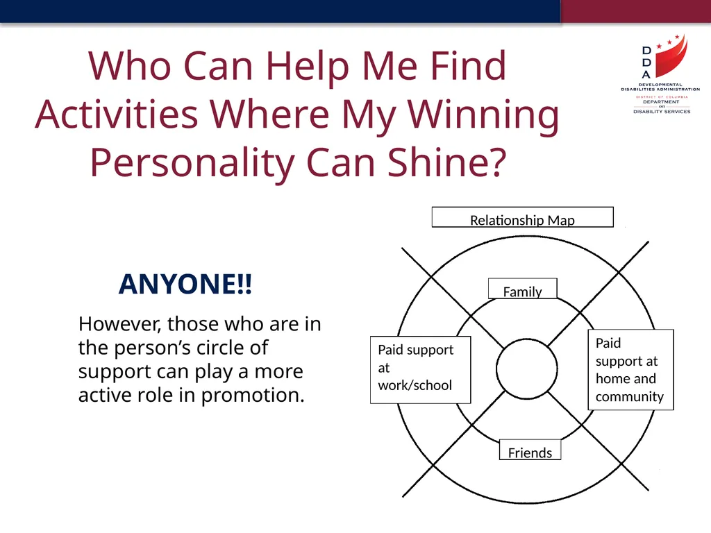 Making Friends and Building Relationships - slide 19 of 23