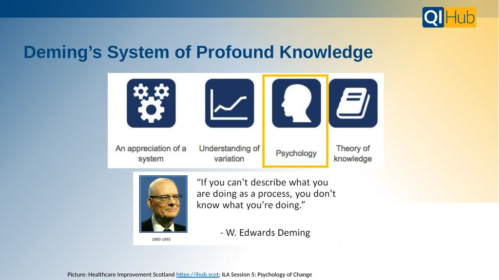 BMC’s QI Hub is your resource for all things - slide 24 of 25