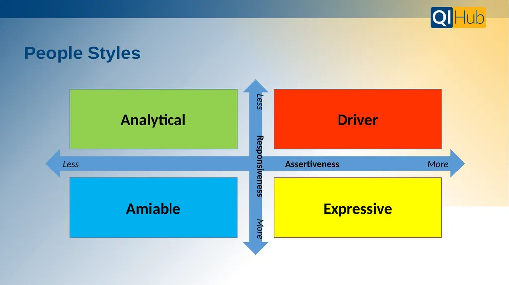 BMC’s QI Hub is your resource for all things - slide 22 of 25