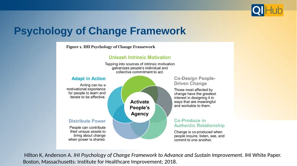 BMC’s QI Hub is your resource for all things - slide 23 of 25