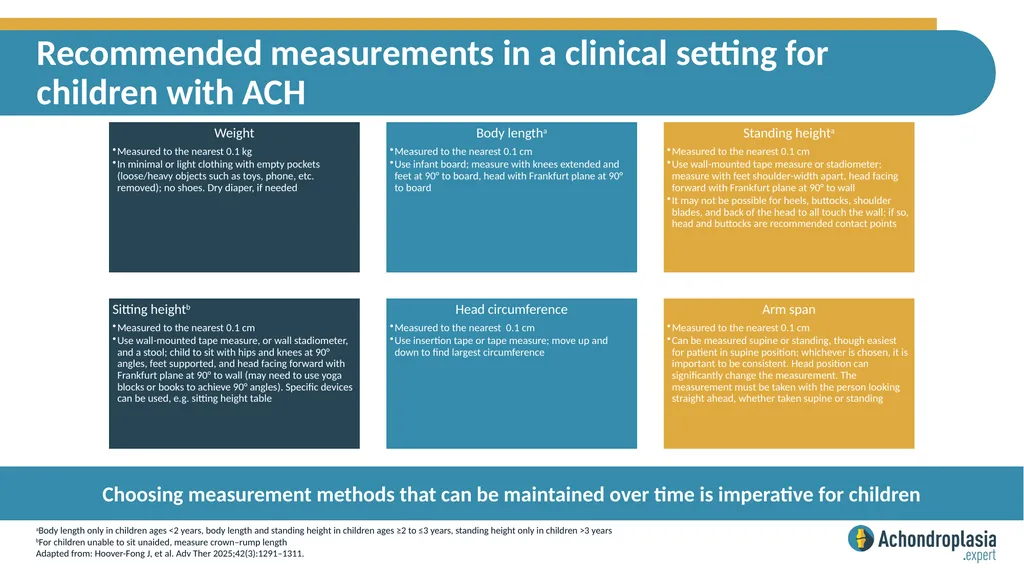 Considerations for anthropometry specific to - slide 7 of 10