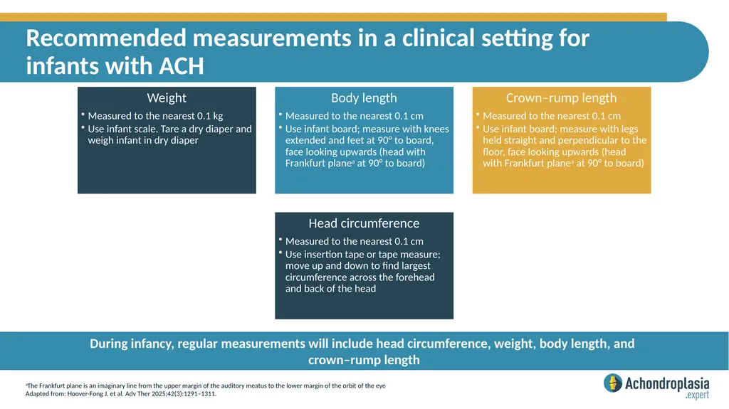 Considerations for anthropometry specific to - slide 6 of 10