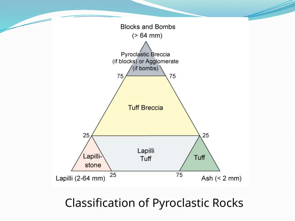 IGNEOUS ROCKS Classification and Nomenclature - slide 20 of 21