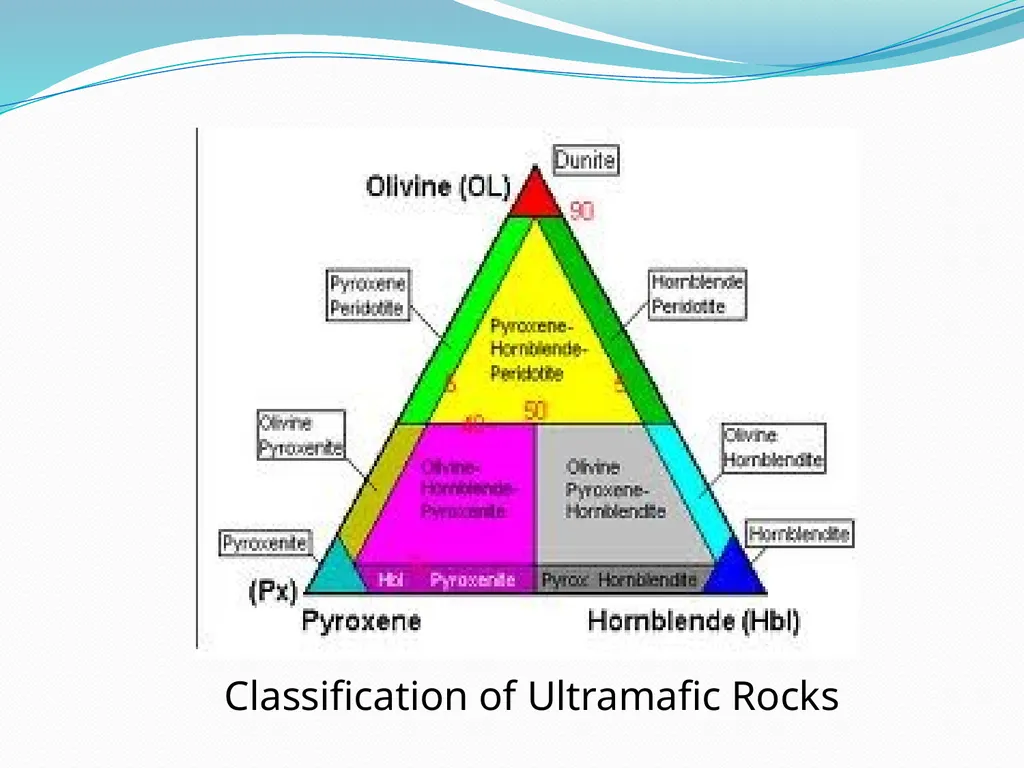 IGNEOUS ROCKS Classification and Nomenclature - slide 19 of 21