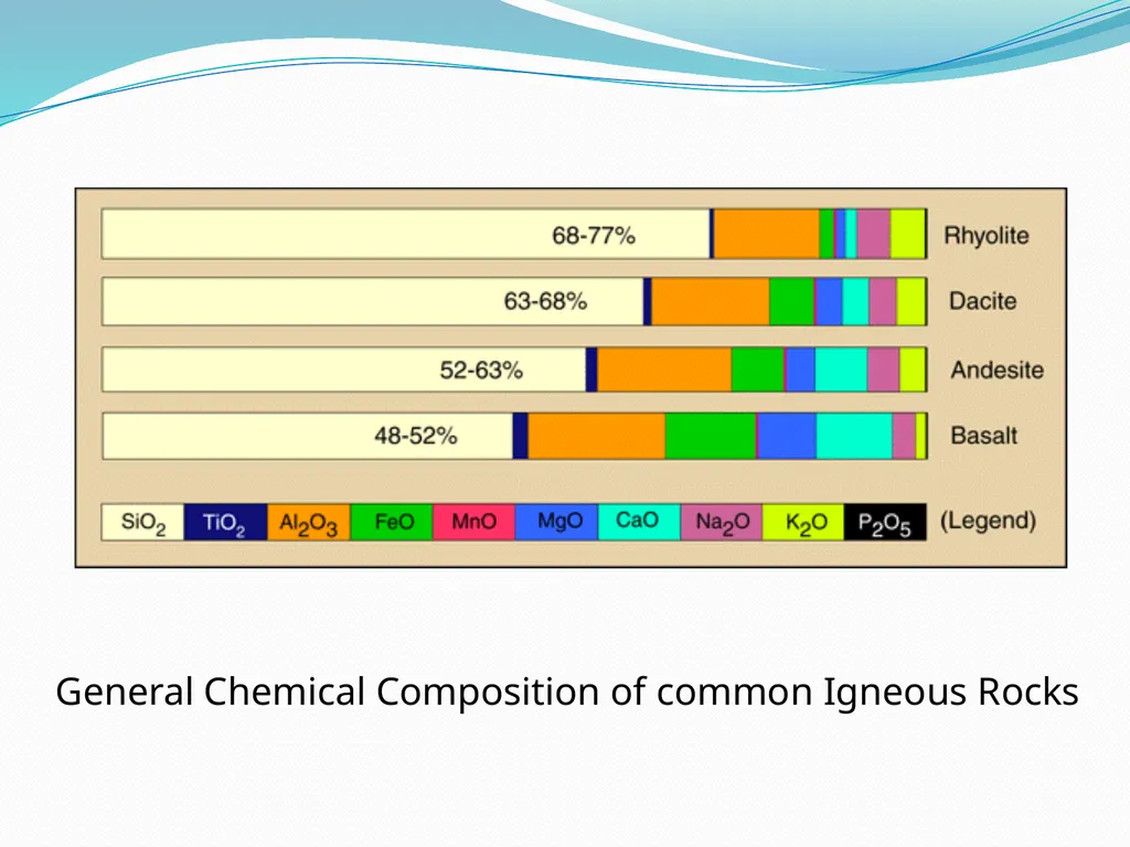 IGNEOUS ROCKS Classification and Nomenclature - slide 14 of 21