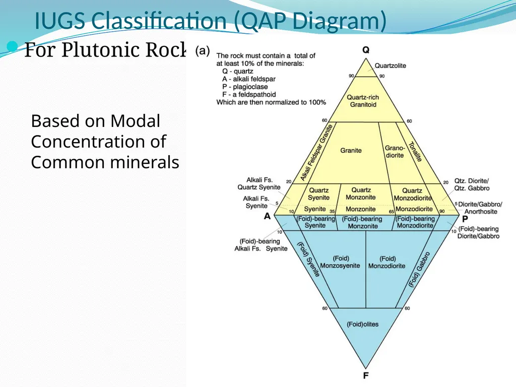 IGNEOUS ROCKS Classification and Nomenclature - slide 15 of 21
