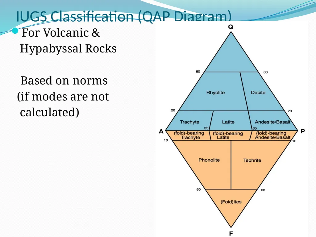 IGNEOUS ROCKS Classification and Nomenclature - slide 17 of 21