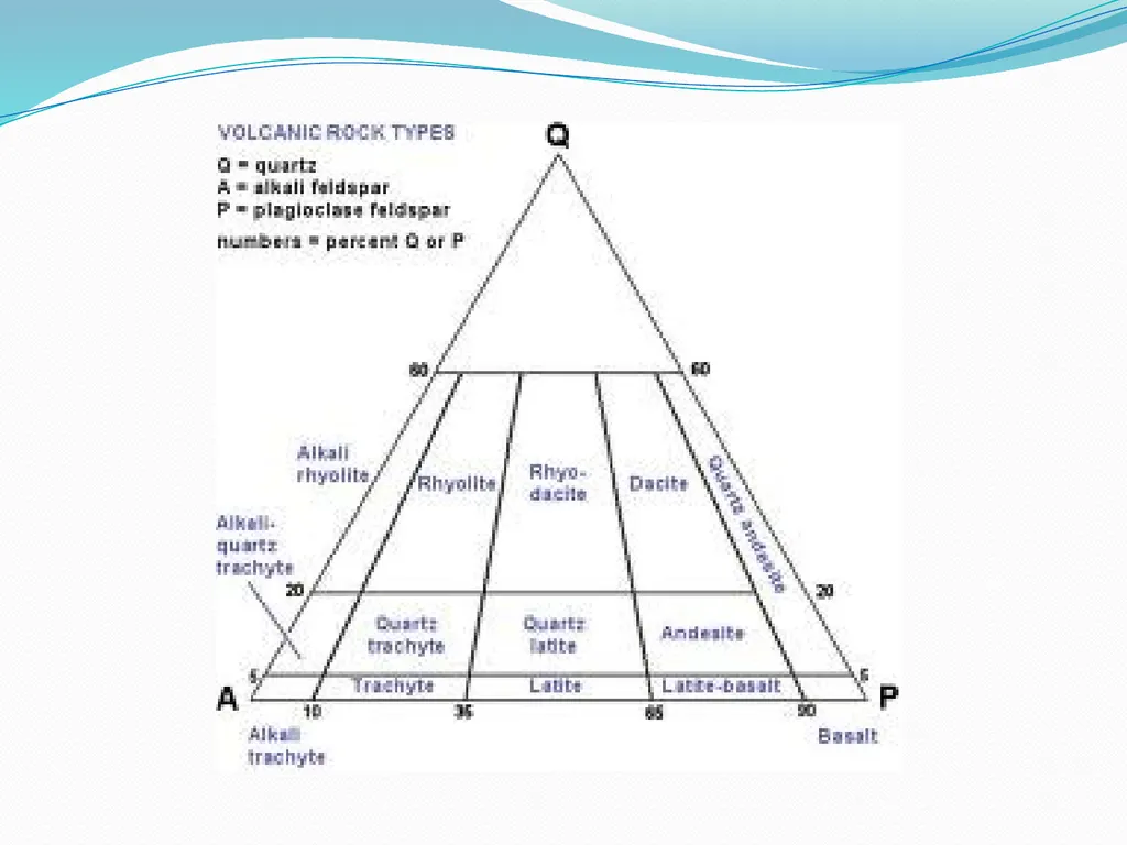 IGNEOUS ROCKS Classification and Nomenclature - slide 18 of 21