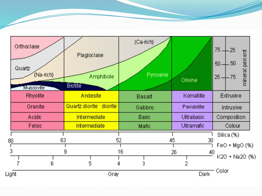 IGNEOUS ROCKS Classification and Nomenclature - slide 21 of 21