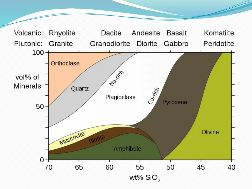 IGNEOUS ROCKS Classification and Nomenclature - slide 7 of 21