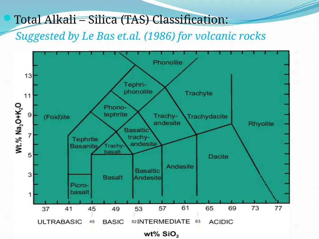 IGNEOUS ROCKS Classification and Nomenclature - slide 11 of 21