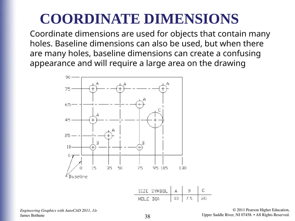 C H A P T E R 82 Dimensioning TERMINOLOGY - slide 38 of 39
