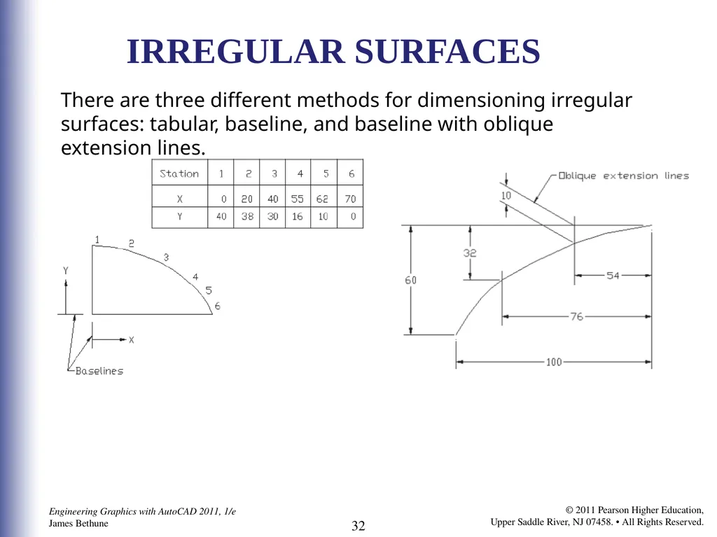 C H A P T E R 82 Dimensioning TERMINOLOGY - slide 32 of 39