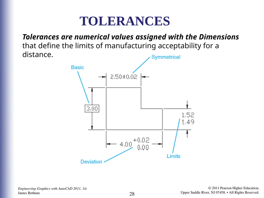 C H A P T E R 82 Dimensioning TERMINOLOGY - slide 28 of 39