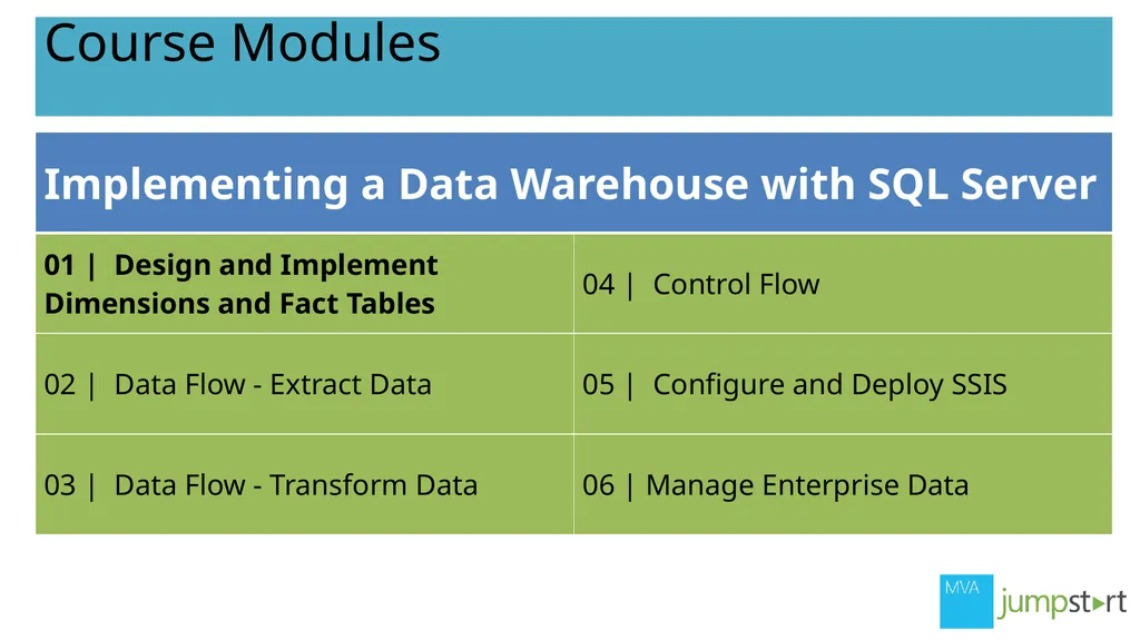 Richard Currey | Senior Technical Trainer–New - slide 4 of 37