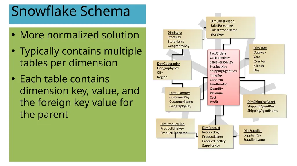 Richard Currey | Senior Technical Trainer–New - slide 12 of 37