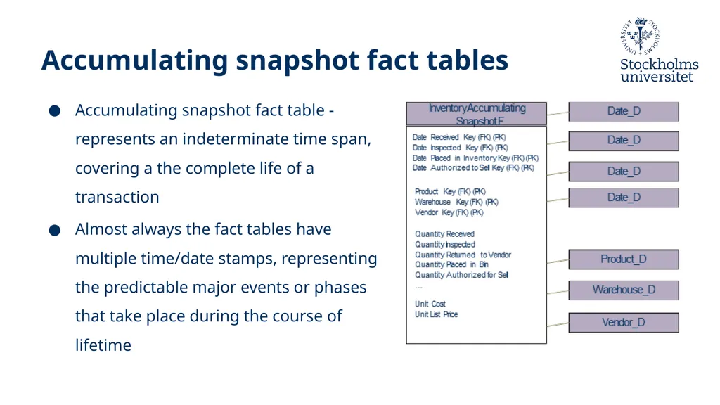 Presentation: Dimensional Modelling 3 Erik Perjons - slide 17 of 59