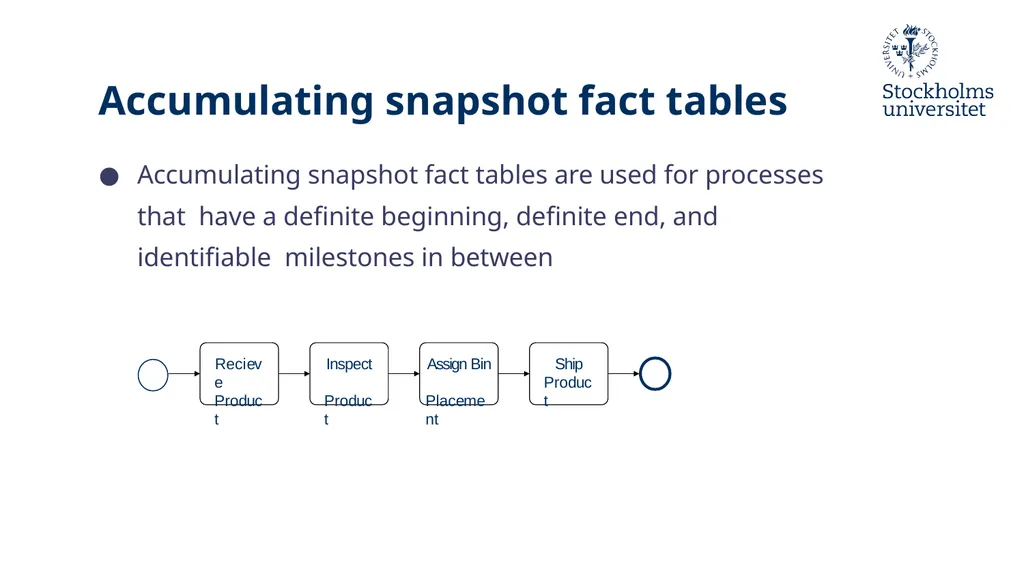 Presentation: Dimensional Modelling 3 Erik Perjons - slide 18 of 59