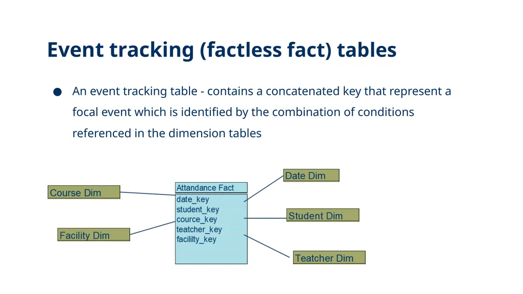 Presentation: Dimensional Modelling 3 Erik Perjons - slide 22 of 59