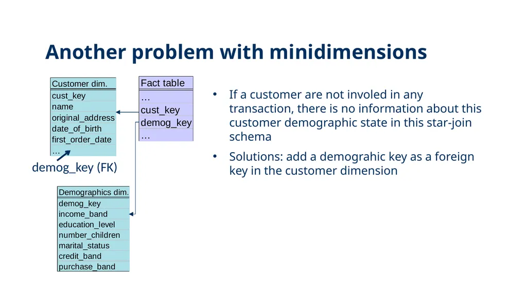Presentation: Dimensional Modelling 3 Erik Perjons - slide 41 of 59