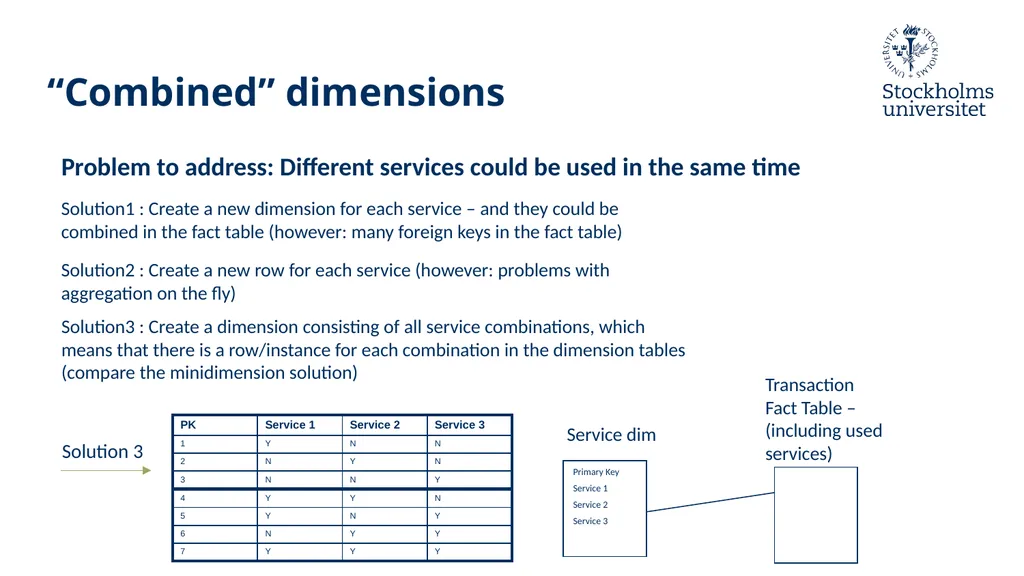 Presentation: Dimensional Modelling 3 Erik Perjons - slide 47 of 59