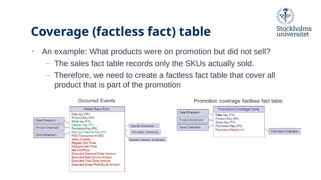 Presentation: Dimensional Modelling 3 Erik Perjons - slide 25 of 59