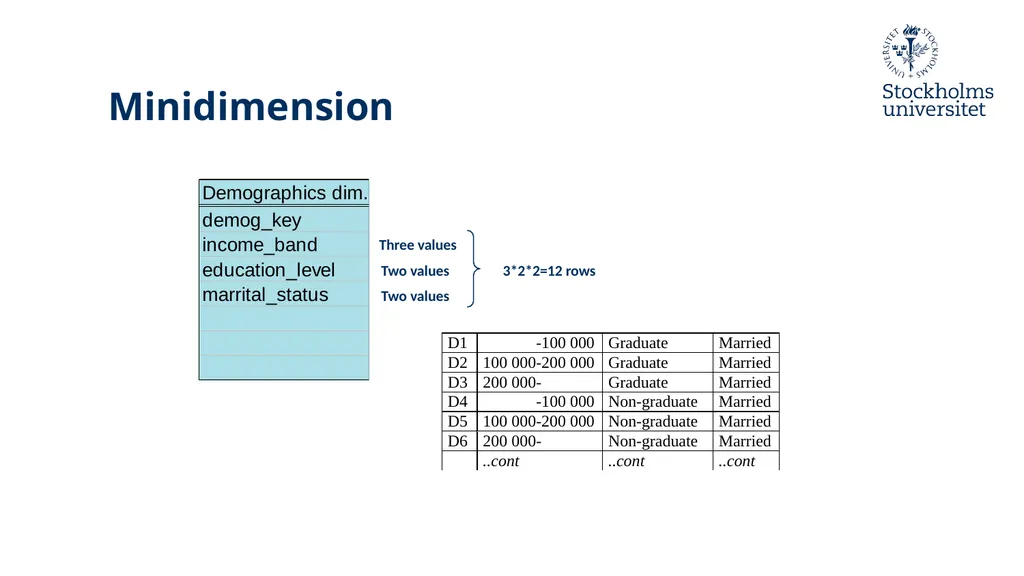 Presentation: Dimensional Modelling 3 Erik Perjons - slide 37 of 59