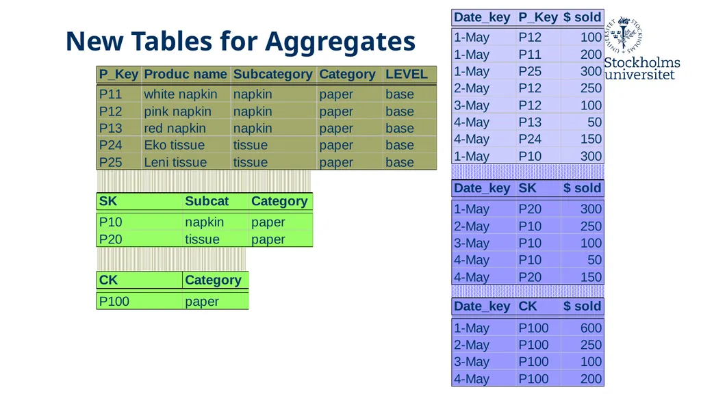 Presentation: Dimensional Modelling 3 Erik Perjons - slide 55 of 59