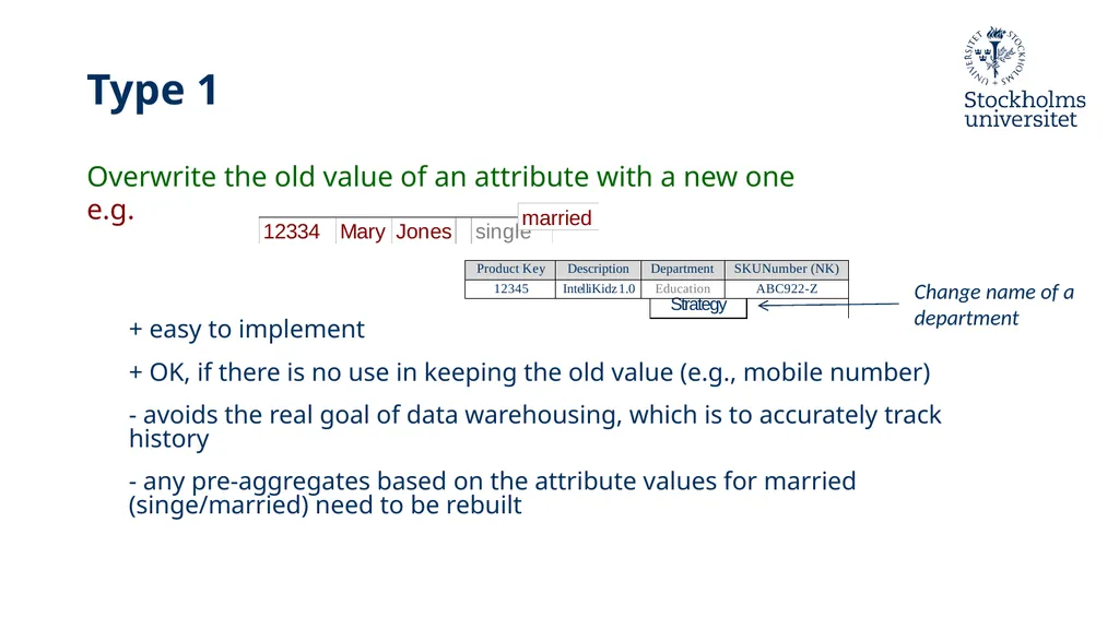 Presentation: Dimensional Modelling 3 Erik Perjons - slide 29 of 59