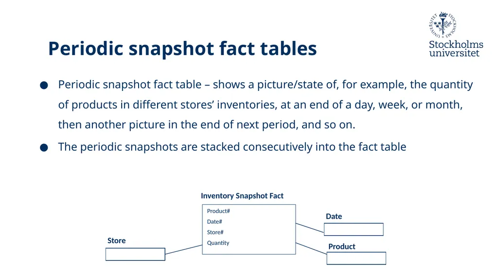 Presentation: Dimensional Modelling 3 Erik Perjons - slide 13 of 59