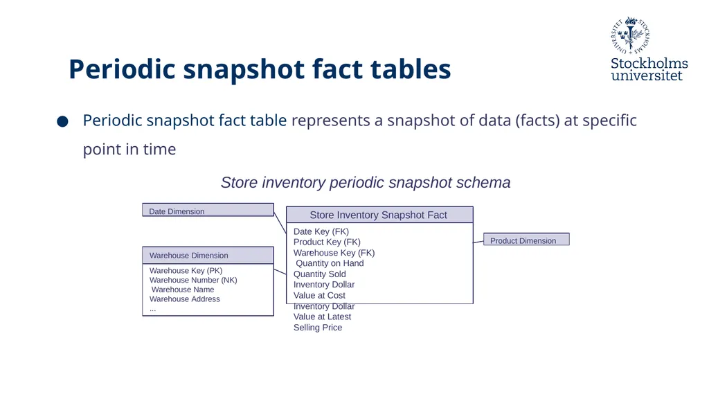 Presentation: Dimensional Modelling 3 Erik Perjons - slide 14 of 59
