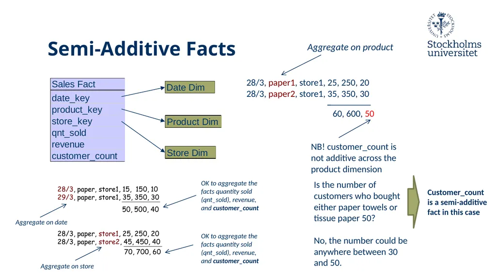 Presentation: Dimensional Modelling 3 Erik Perjons - slide 7 of 59