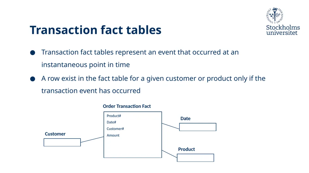 Presentation: Dimensional Modelling 3 Erik Perjons - slide 11 of 59