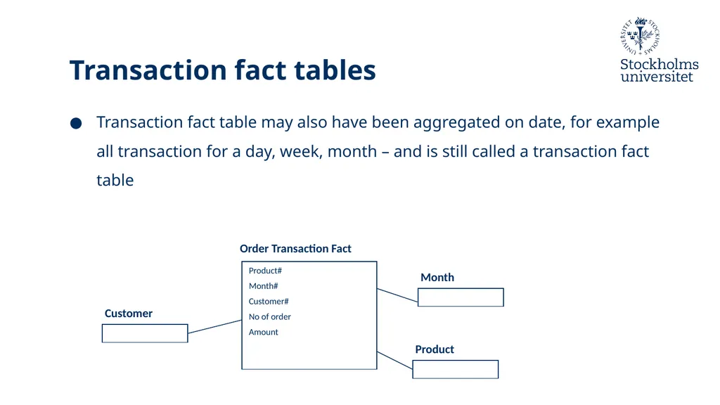 Presentation: Dimensional Modelling 3 Erik Perjons - slide 12 of 59