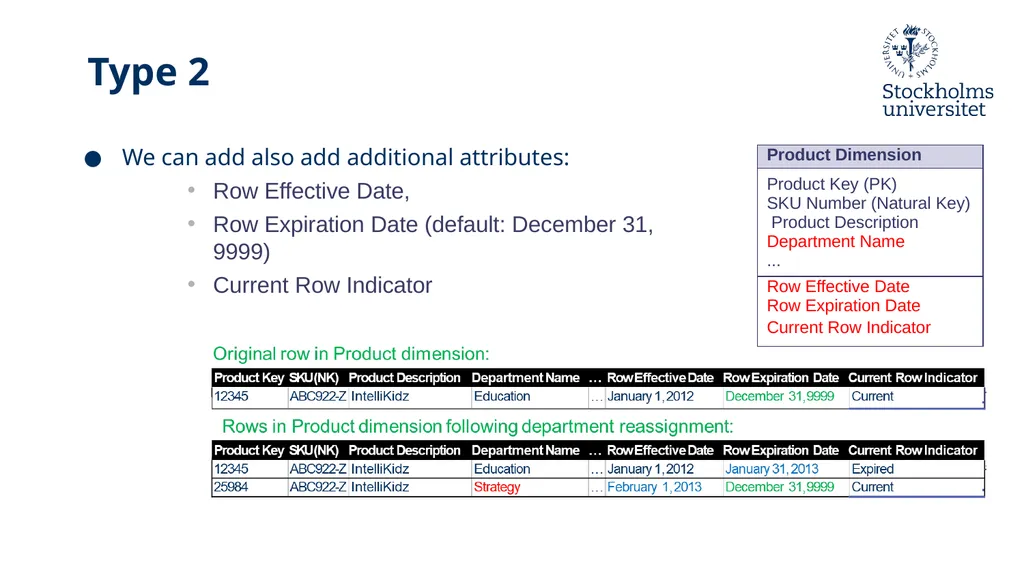 Presentation: Dimensional Modelling 3 Erik Perjons - slide 32 of 59