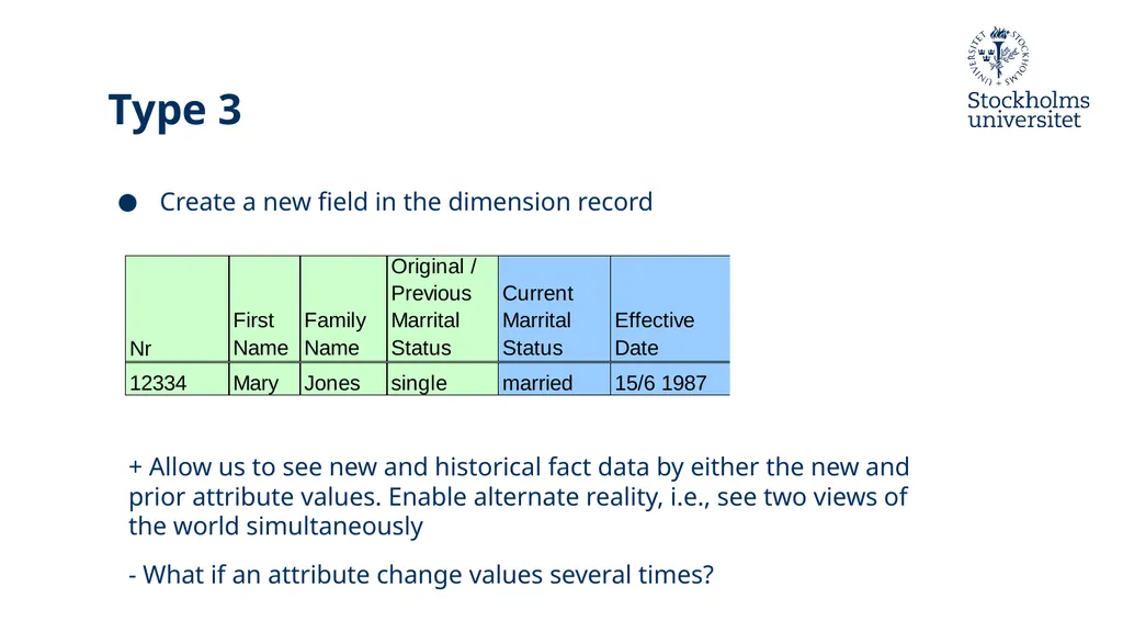 Presentation: Dimensional Modelling 3 Erik Perjons - slide 35 of 59