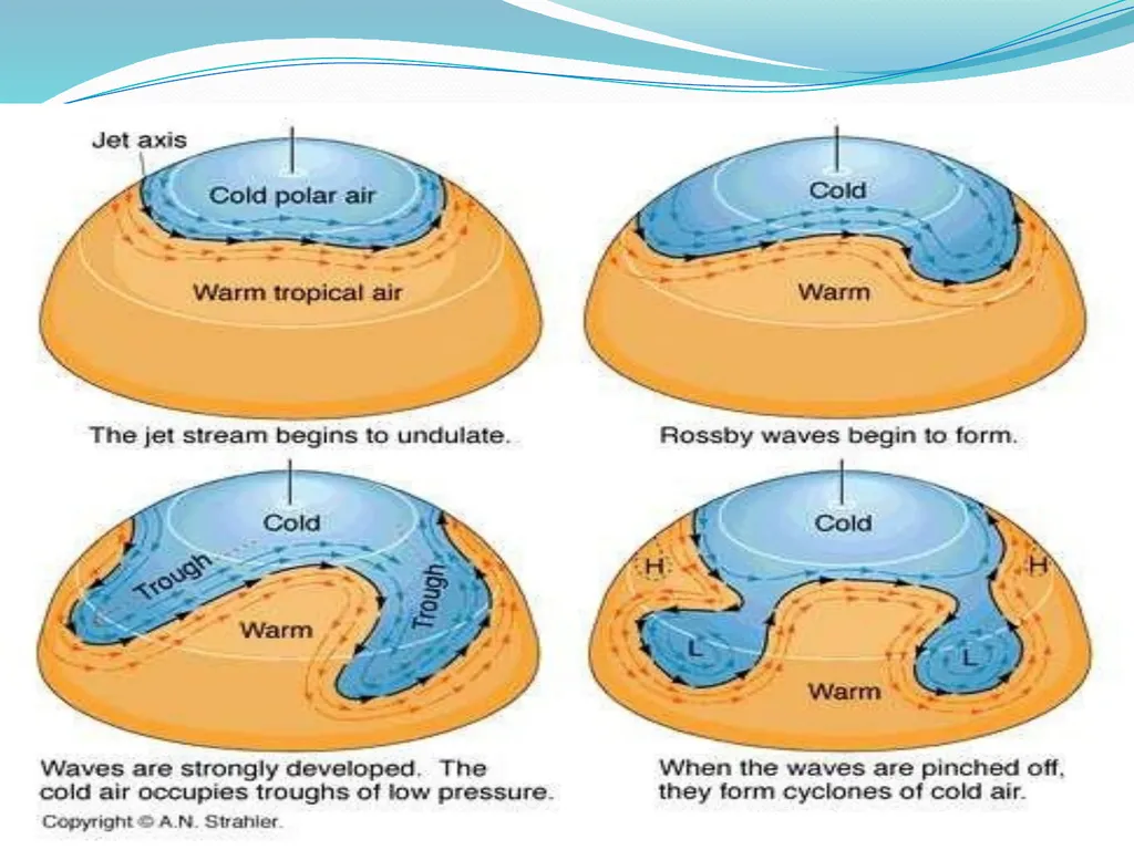 JET STREAM BY: LECT. ASHU SHARMA DEPTT. OF - slide 9 of 11