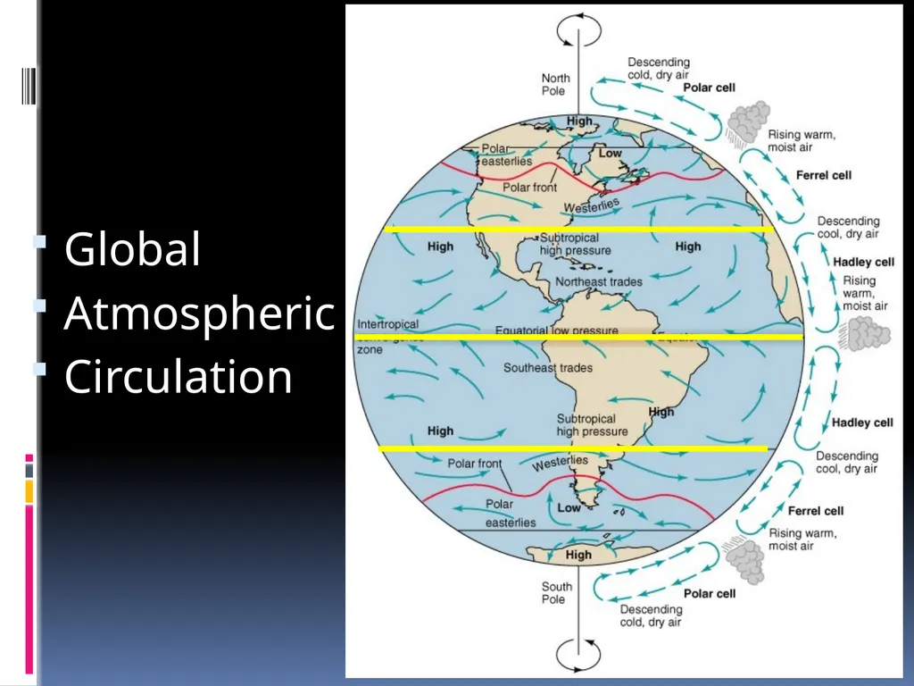 Deserts and Desertification lecture 1 collected by - slide 13 of 22